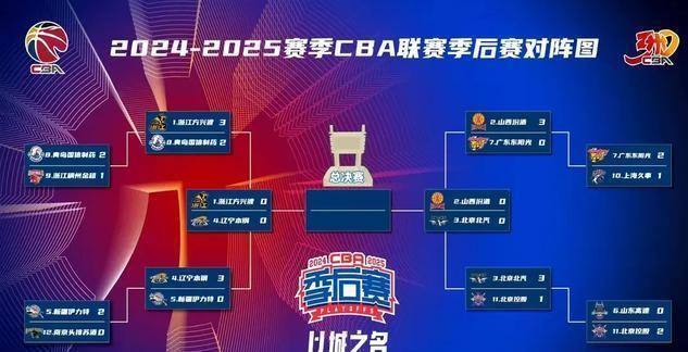 职业联赛季后赛激战持续,实力对比明显 职业联赛季后赛激战持续,实力对比明显